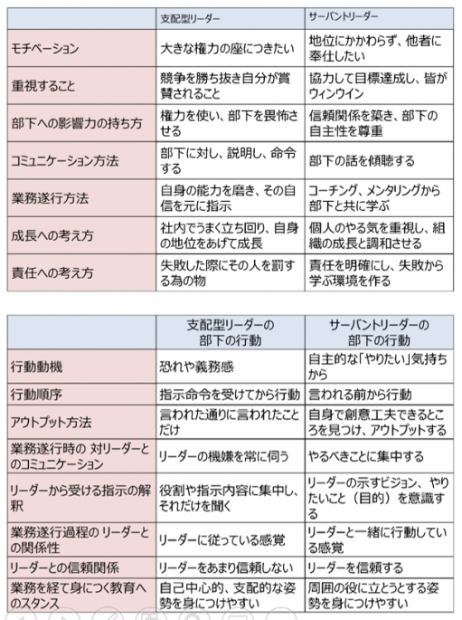 支配型リーダーシップからサーバントリーダーシップへ | 『日本の人事部』プロフェッショナルコラム